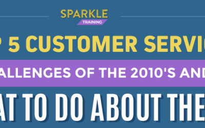Top 5 Customer Service Challenges Of the 2010’s And What To Do About Them