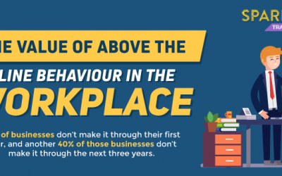The Value of Above the Line Behaviour in the Workplace