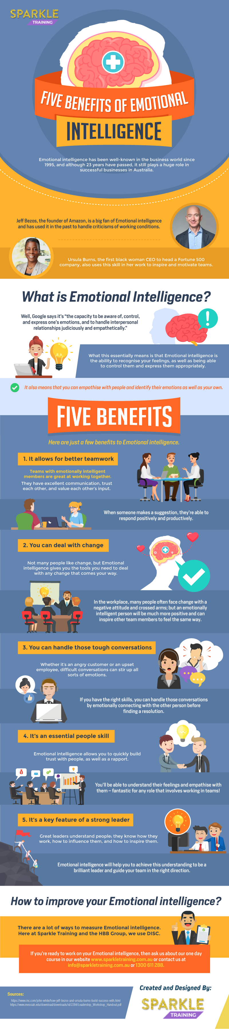 five benefits of emotional intelligence