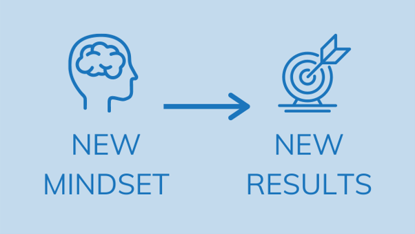 Mindset shift