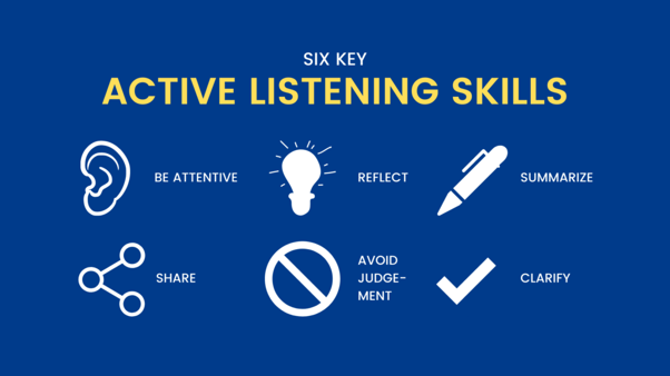 Active listening skills