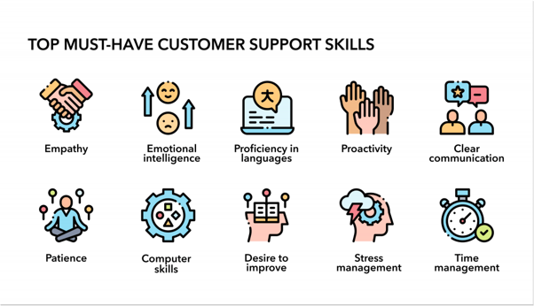 Must-have customer service skills